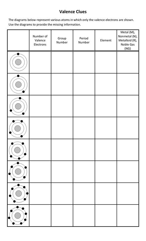 Valence Electron Dot Diagram Worksheet - Free Worksheets Printable