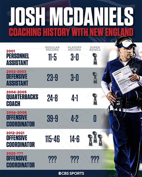 Austin New England Patriots Fan Club | Austin TX