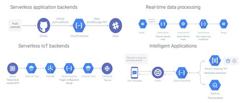 Image result for Java Google