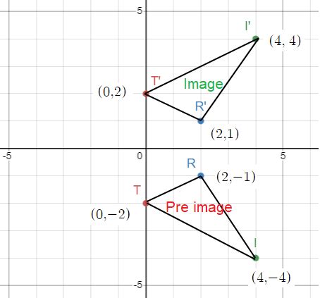 Image result for Geometry Reflection Over X-Axis
