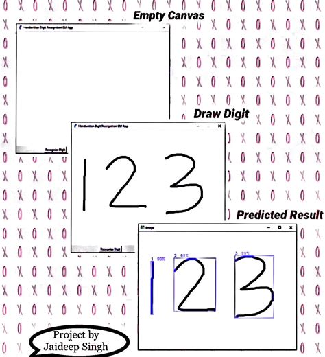 Image result for Handwritten Digit Recognition GUI
