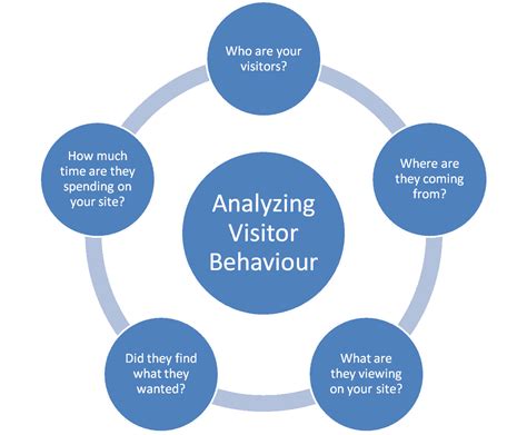 Behavior Panel Website 的图像结果