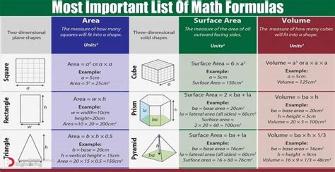 Image result for Most Important Math Formulas