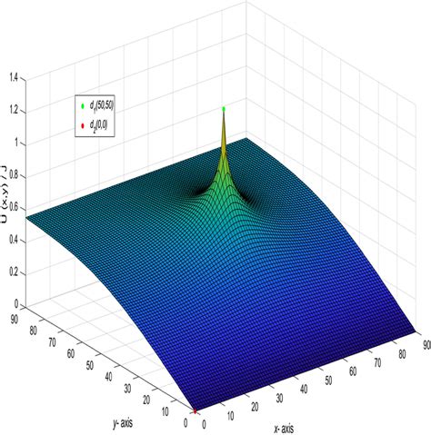 Image result for Dynamic View 3D Model