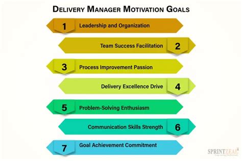 Image result for Service Delivery Manager