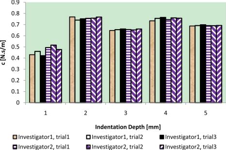 Image result for Inter Reliability vs Intra Reliability