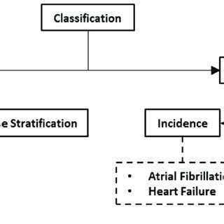 Artificial Intelligence Classification 的图像结果