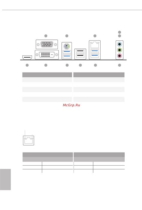 ASRock B560M-HDV — обзор I/O панели: порты и их функции [15/85]