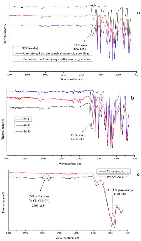 Effect of Formation Route on the Mechanical Properties of the ...