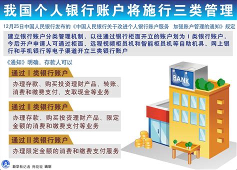 图解：我国个人银行账户将施行三类管理_中国发展门户网－国家发展门户