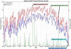 5 present weather and climate average event planner visit cost in new jersey mantoloking 5 present weather and climate average event planner visit cost in new jersey mantoloking