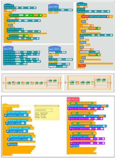 On Teaching Programming Fundamentals and Computational Thinking with ...
