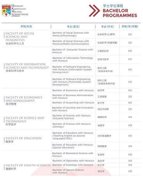 深圳大学本科毕业论文答辩和论文选题PPT模板 - 知乎