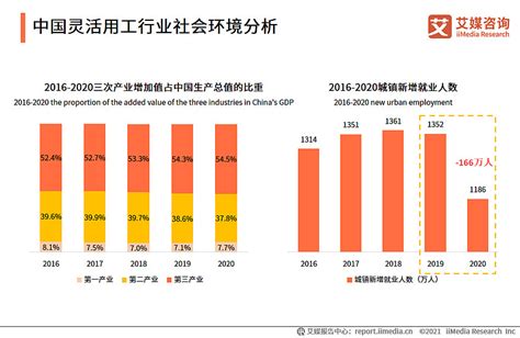 2021-2026年中国灵活用工市场竞争格局及投资战略规划报告 - 知乎