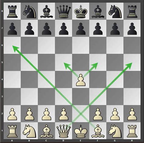 Image result for Chess Opening Principles