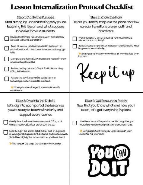 Image result for Lesson Internalization Coaching