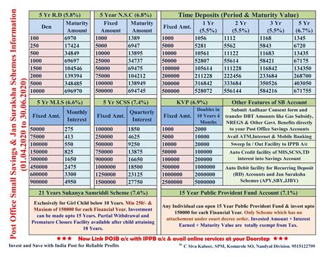 POSB Information Rates Q1 || New pamphlets for the Financial Year 2020-21