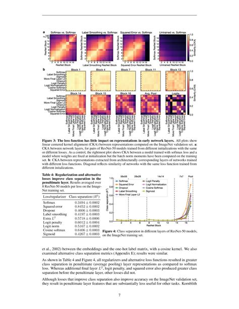 Image result for Classification Loss Function in Object Detection