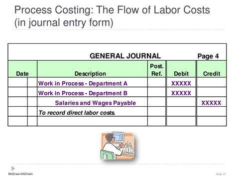 Image result for Process Costing T-account Form