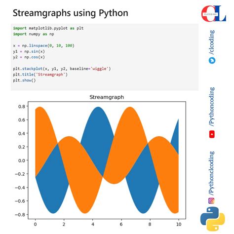 Image result for Python Linux Streams