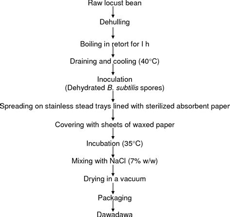 Image result for Inertial Reference Unit Vector