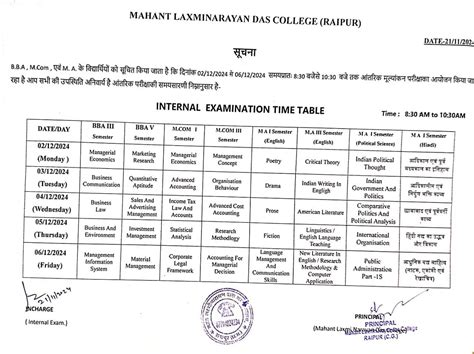 Mahant Laxminarayan Das College | Affiliated to Pt. Ravishankar Shukla ...