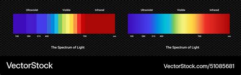 Image result for Visible Light Spectrum LED
