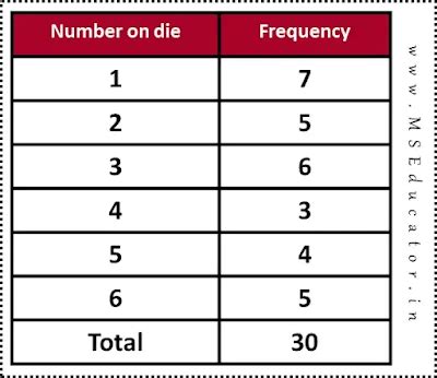 [New 2025-26] Chapter 4 - Data Handling and Presentation NCERT Solution ...