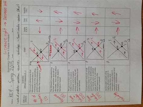 Computer Basics Worksheet Answer Key 的图像结果