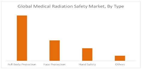 Medical Radiation Detection Market by Detection Type & Products - 2020 | MarketsandMarkets