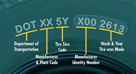 Read Tire Code 的图像结果