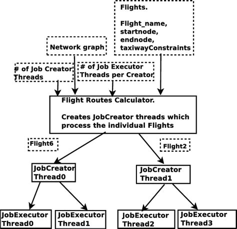 Image result for Parallel Computing Algorithm