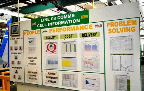 Image result for Visual Production Control Board