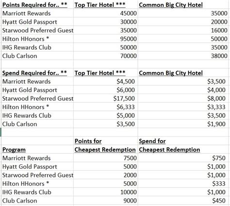 Image result for Program Hotel