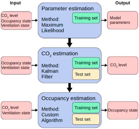 A Systematic Review of Sensing Technology in Human-Building Interaction ...