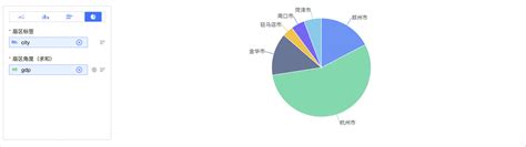 SQL Data Display 的图像结果