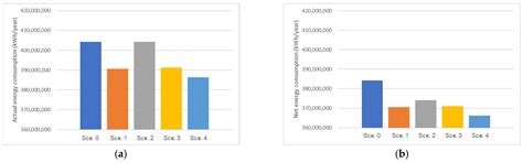 Estimation of Energy Consumption and CO2 Emissions of the Water Supply ...