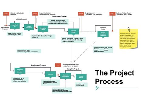 Image result for Process Introduction Summary
