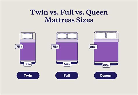 Twin vs. Queen Mattress: Key Differences + Size Guide