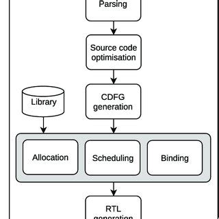 Image result for HLS Science Algorithm Processing Flow