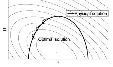 Image result for Optimization Objective Plot