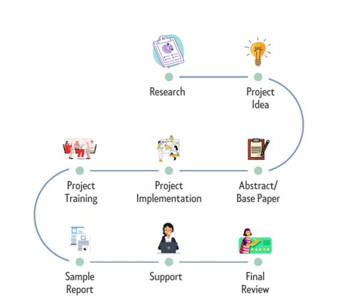Image result for Image Processing Projects Using Python