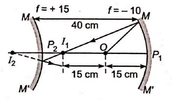 A concave mirror of focal length 10 cm and a convex mirror of focal ...