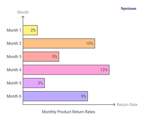 Image result for Simple Variance Example