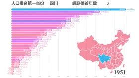 台湾人口-