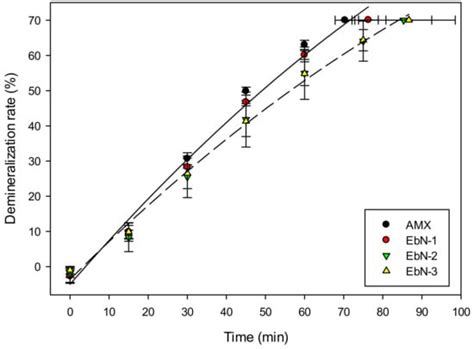 Performance and Impact of Crosslinking Level of Hierarchical Anion ...