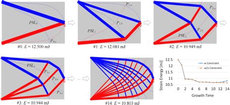 Image result for Finite-Element Modelling