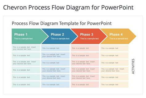 Process Flow Diagram Example in PowerPoint 的图像结果