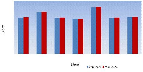 Labour Bureau releases Consumer Price Index for Industrial Workers ...