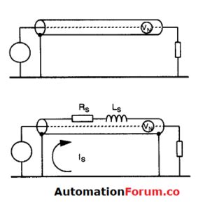 Image result for Cable Screen